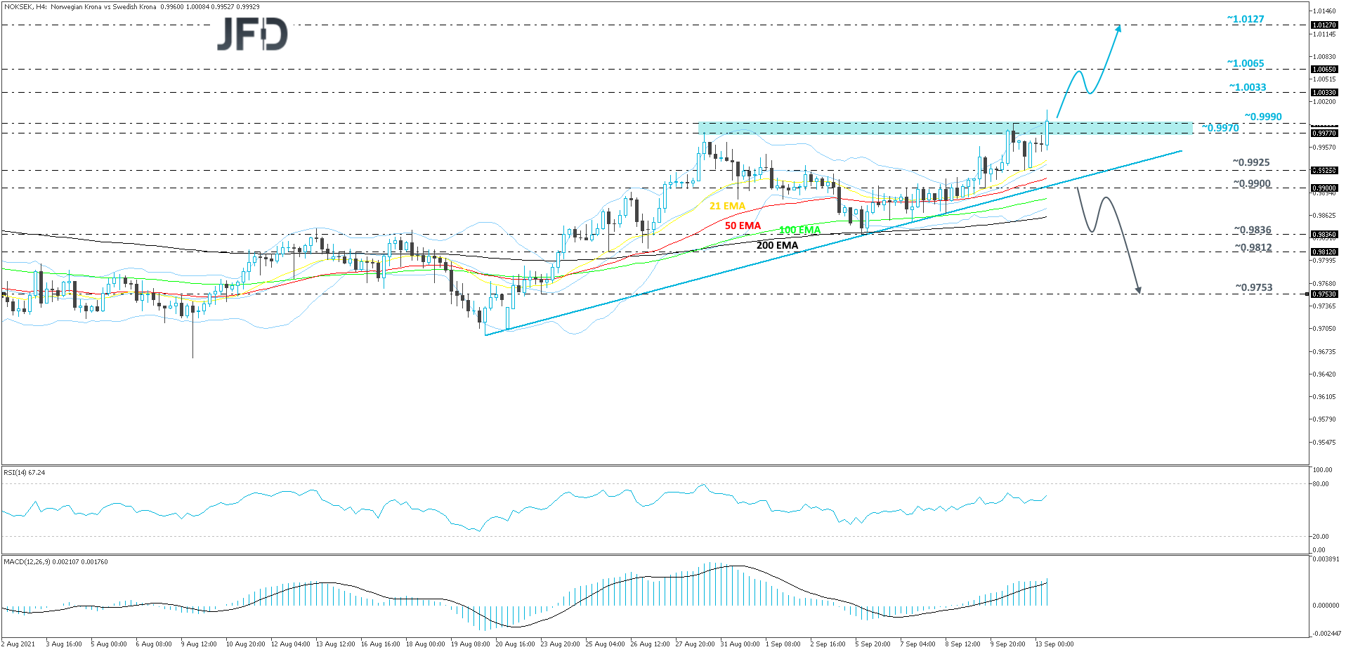 NOKSEK-Daily