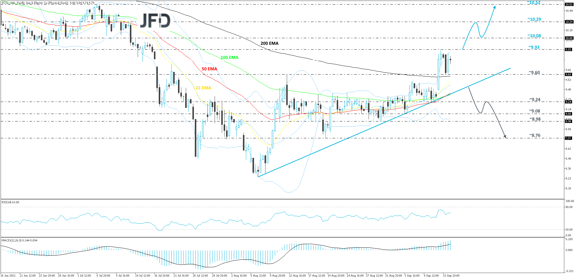PacificGas&Electric-240