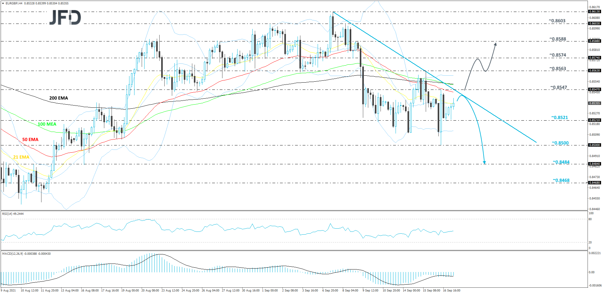 EURGBP-240