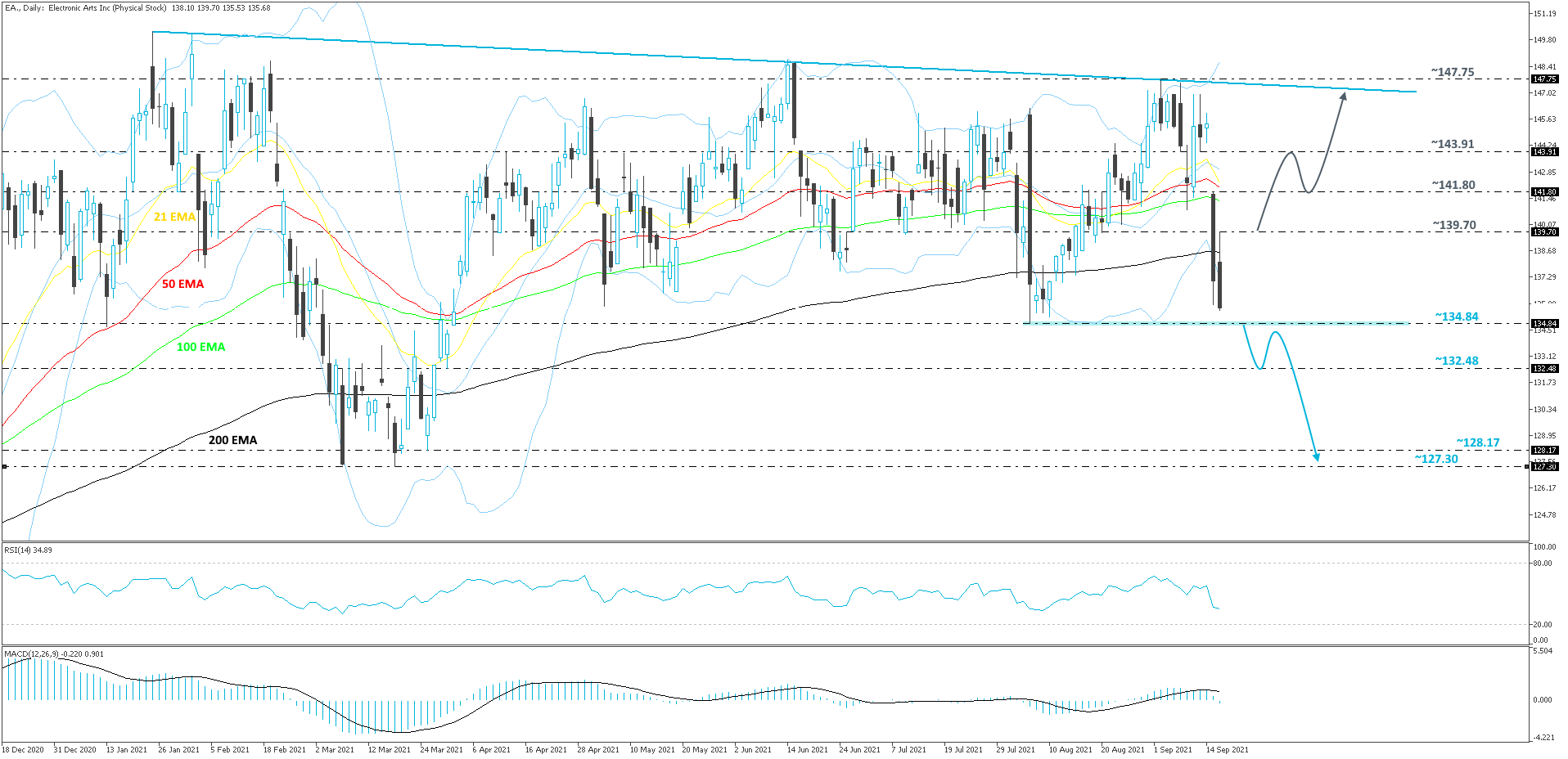 ElectronicArts-Daily