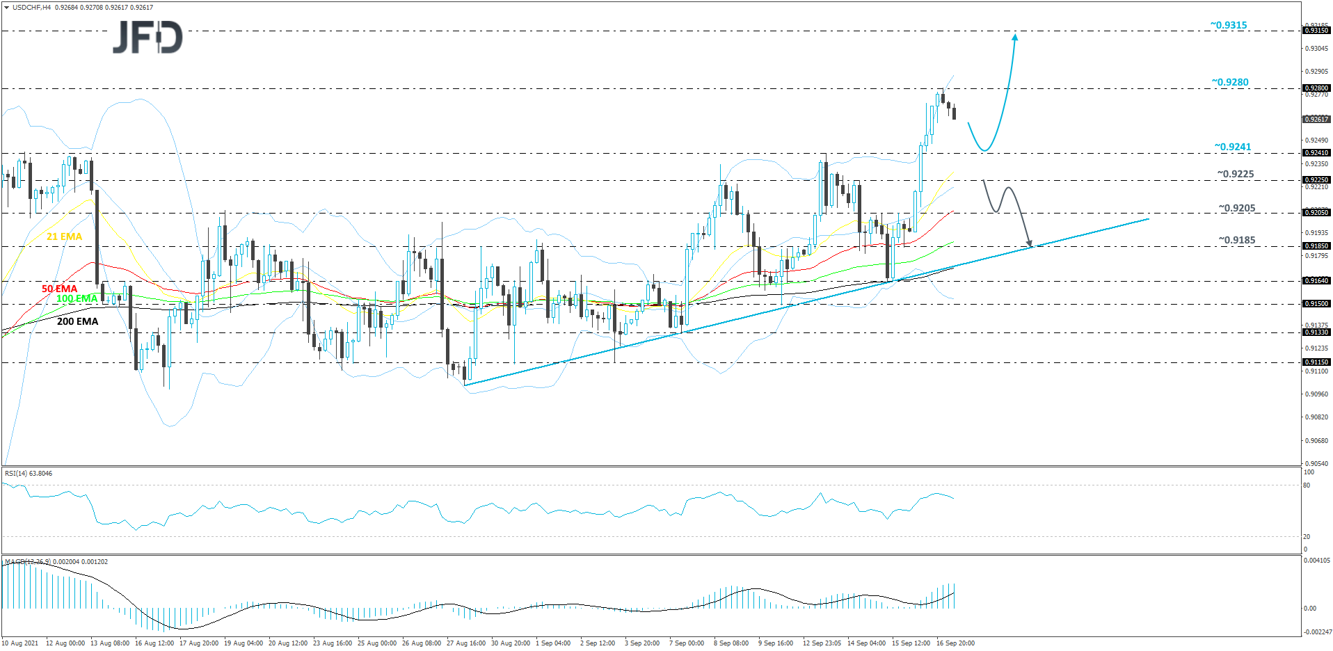 USDCHF-240