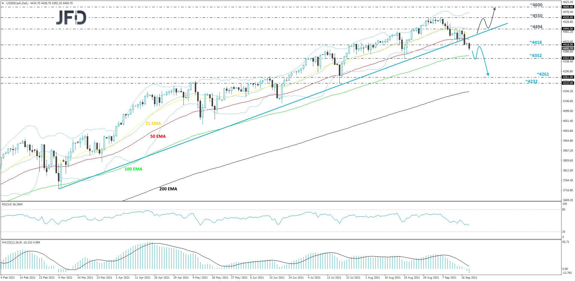 SP500-Daily