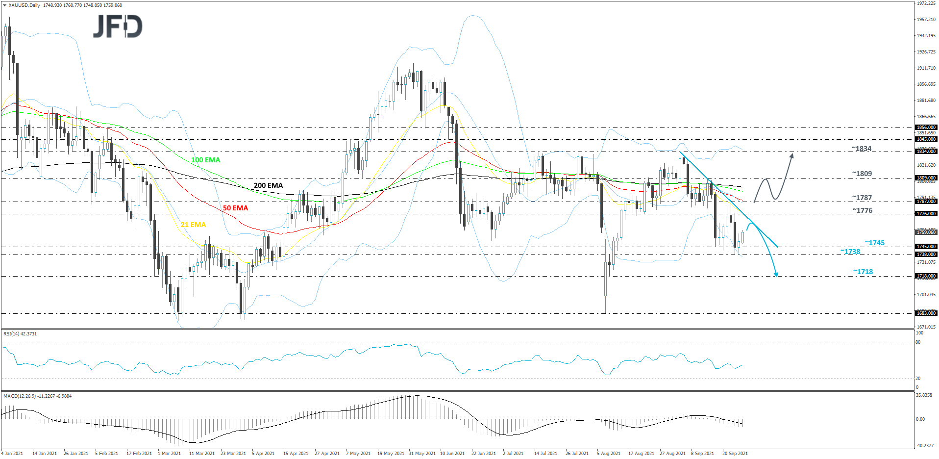 Gold XAU/USD daily chart