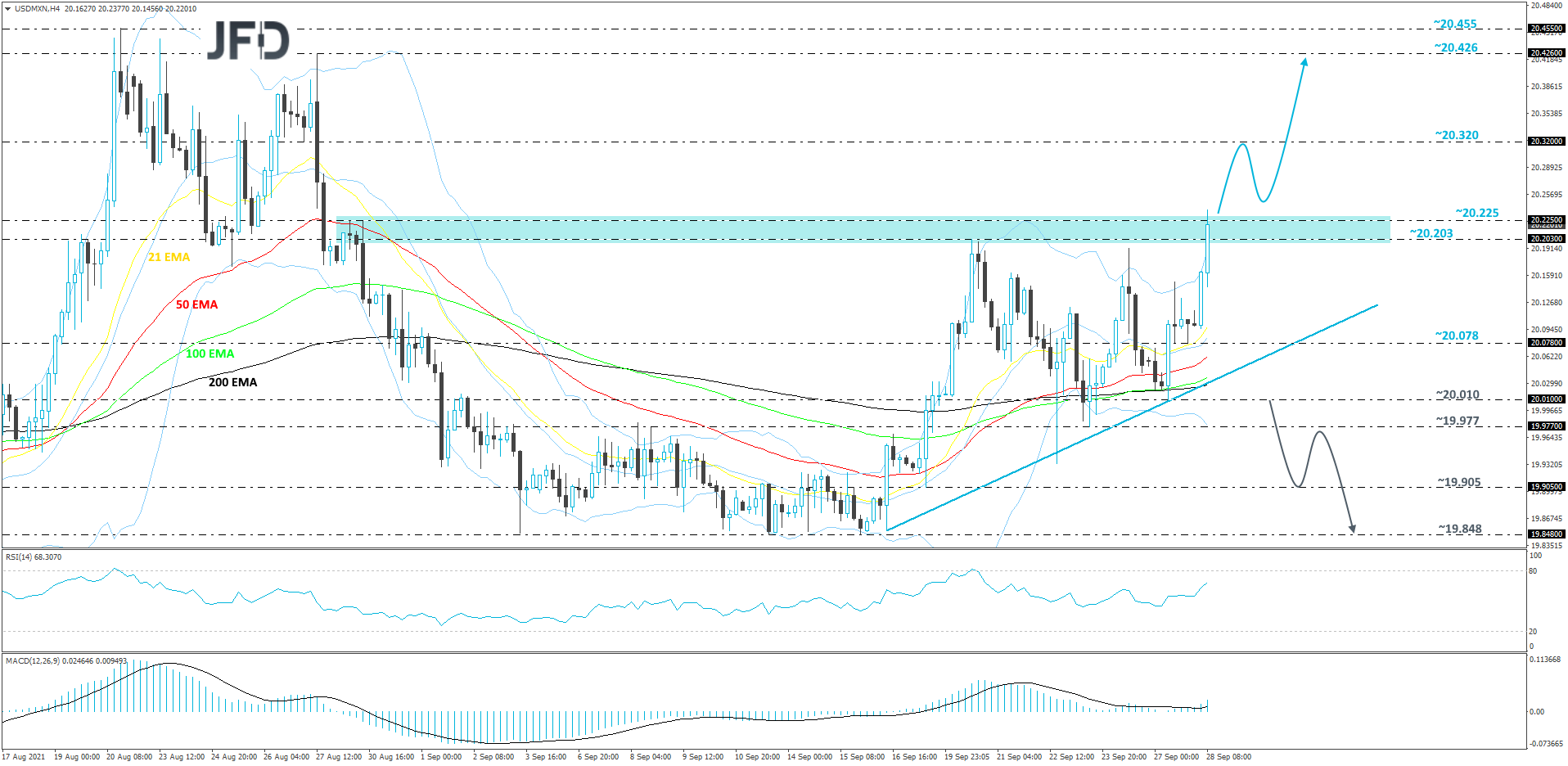 USDMXN-240