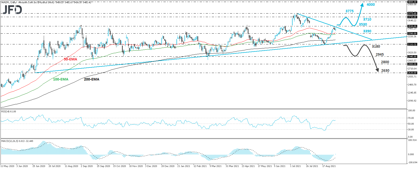 Amazon stock daily chart technical analysis