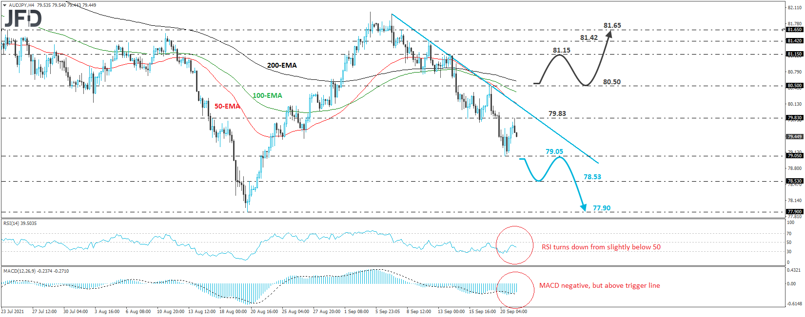 AUD/JPY 4-hour chart technical analysis