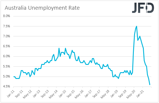 Australia unemployment rate