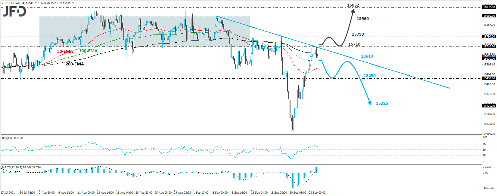 German DAX cash index 4-hour chart technical analysis