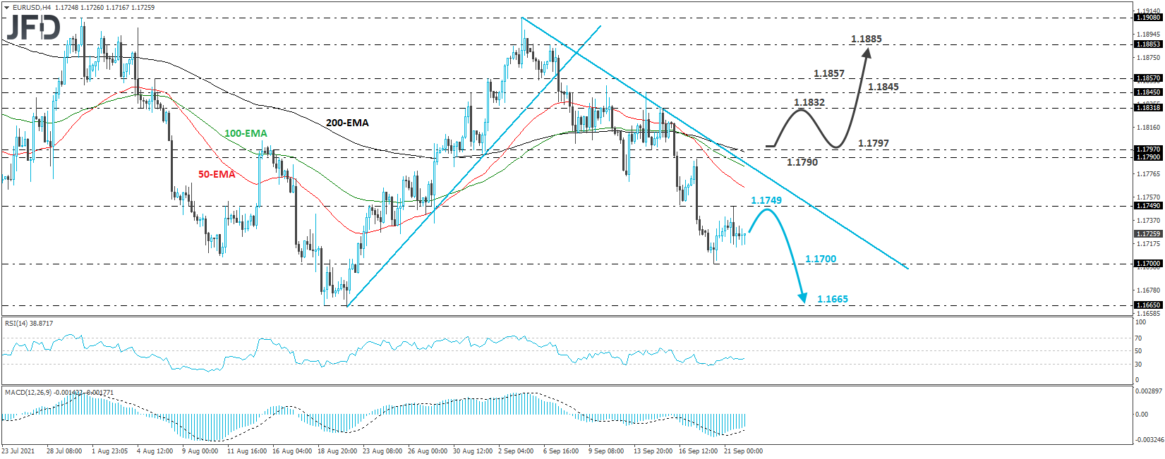 EUR/USD 4-hour chart technical analysis