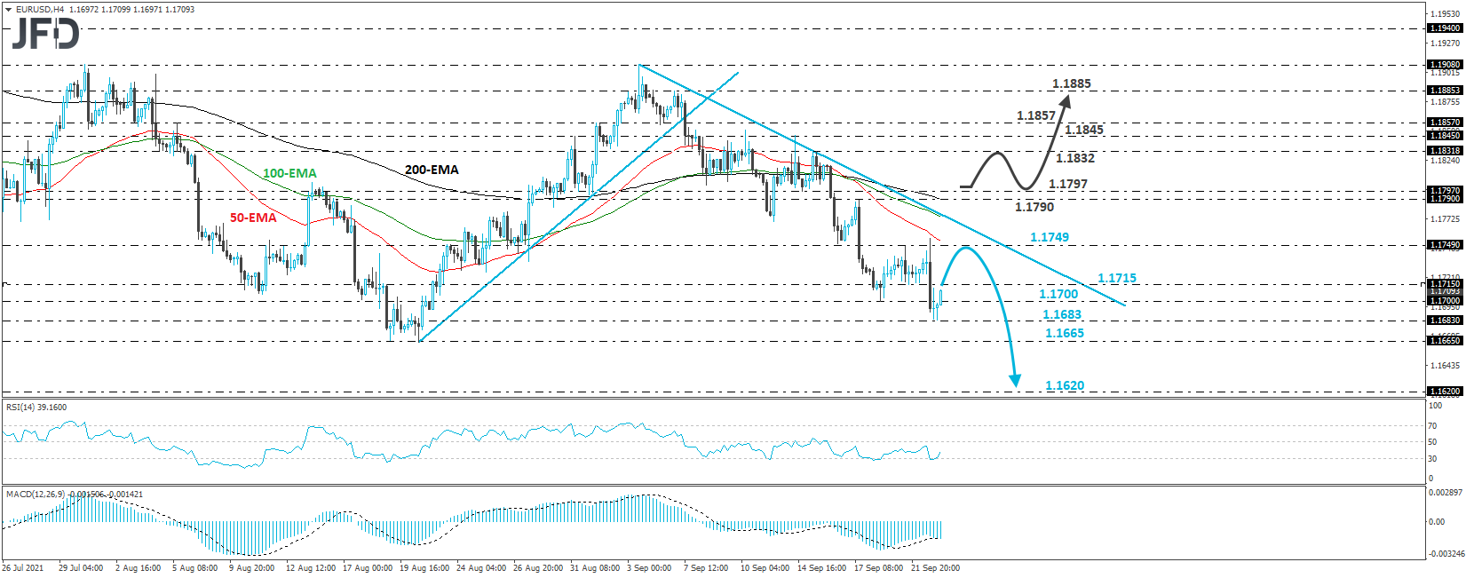 EUR/USD 4-hour chart technical analysis