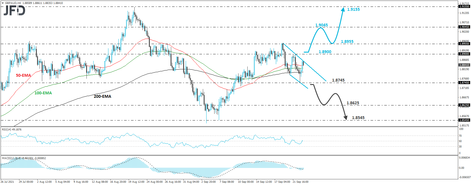 GBP/AUD 4-hour chart technical analysis