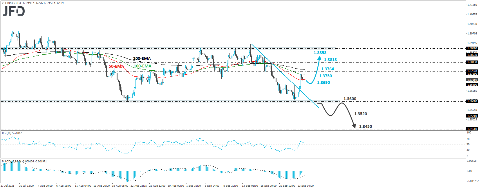 GBP/USD 4-hour chart technical analysis