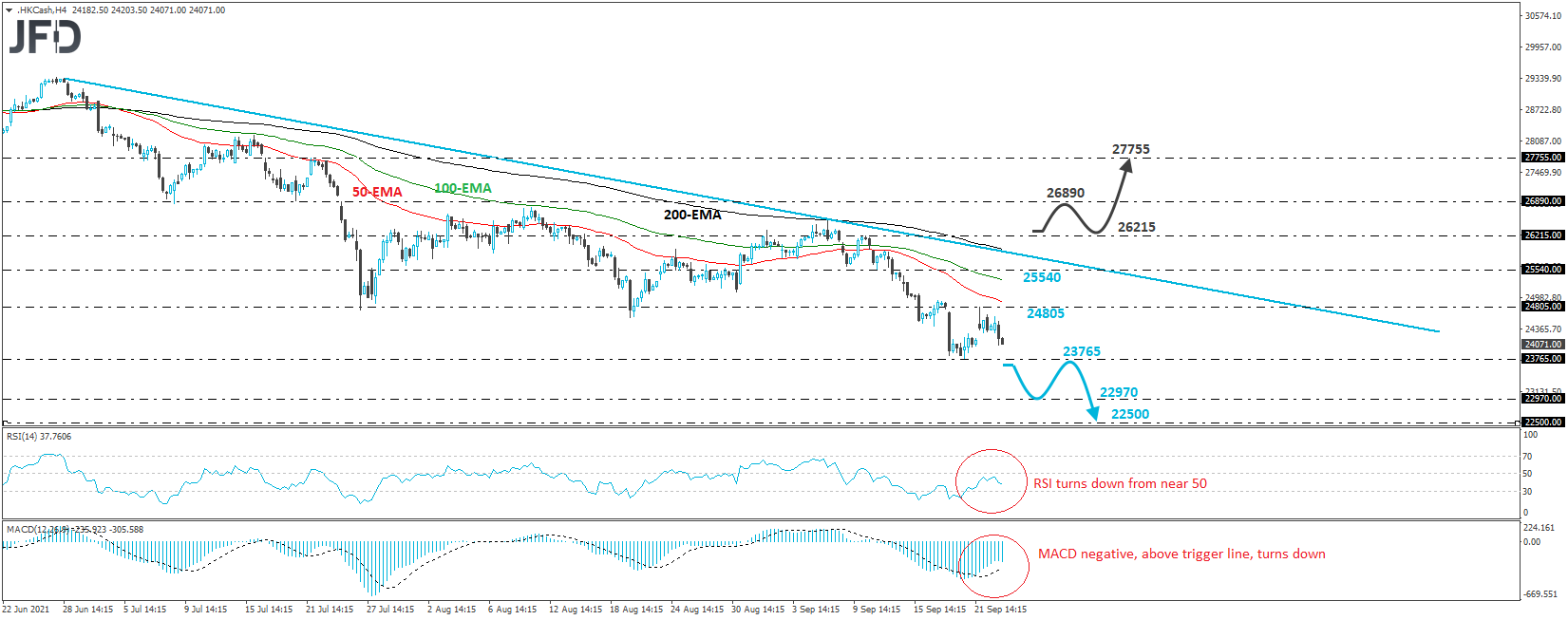 Hong Kong Hang Seng 4-hour chart technical analysis