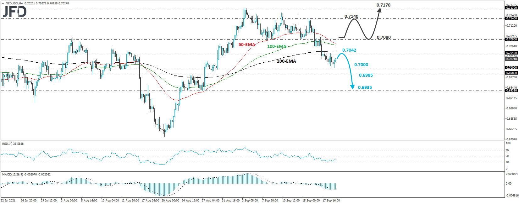 NZD/USD 4-hour chart technical analysis