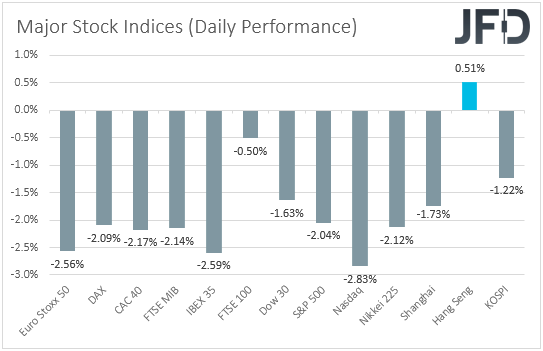 Major global stock indices performance