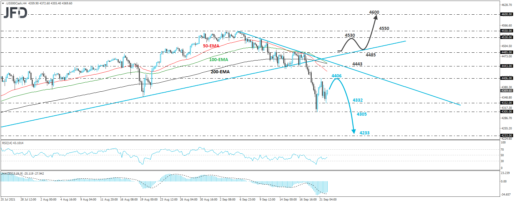 S&P 500 cash index 4-hour chart technical analysis