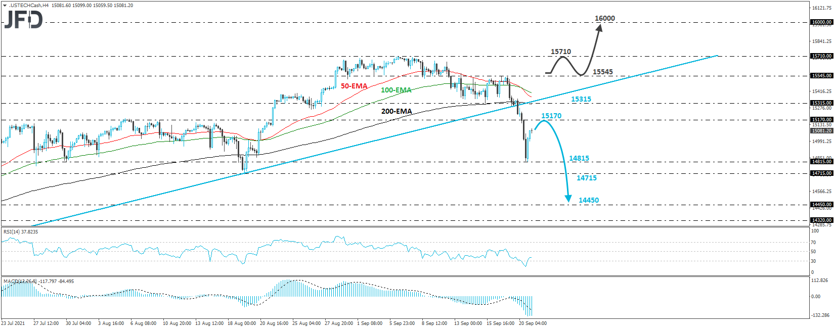 Nasdaq 100 cash index 4-hour chart technical analysis