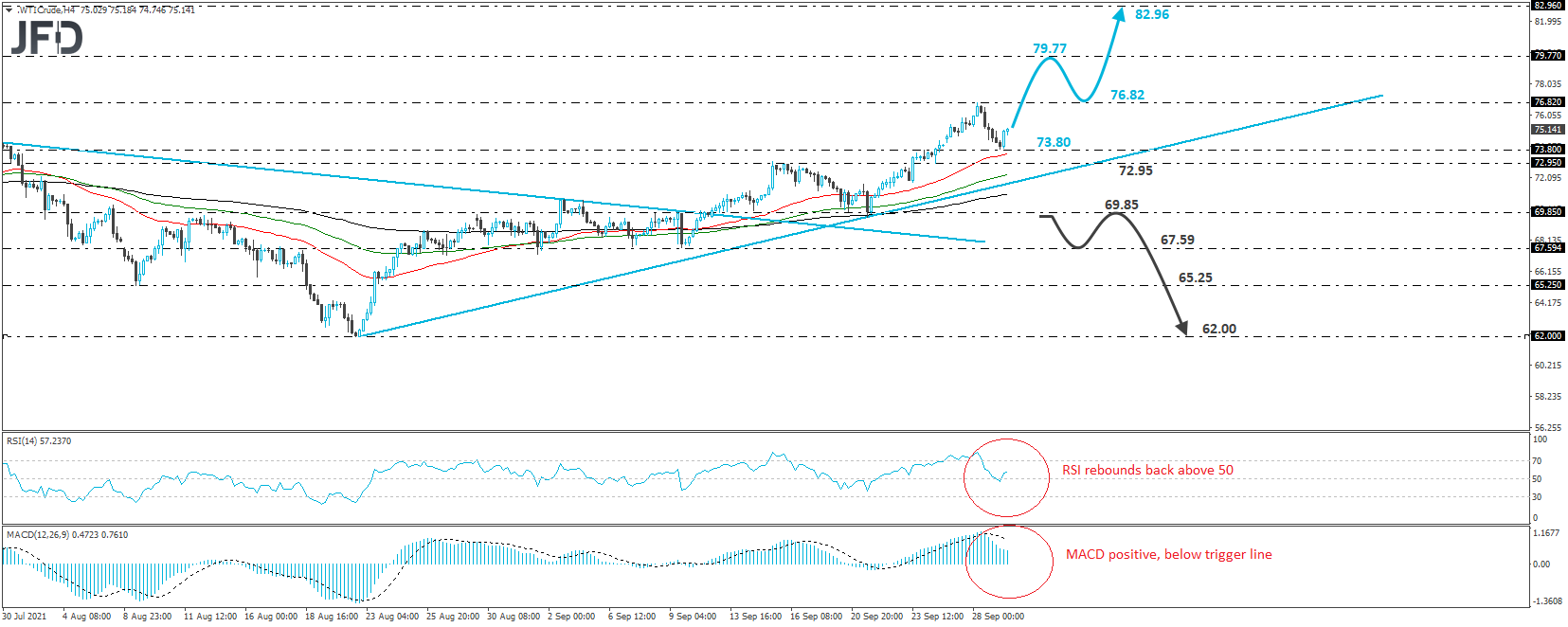 GBP/CAD 4-hour chart technical analysis