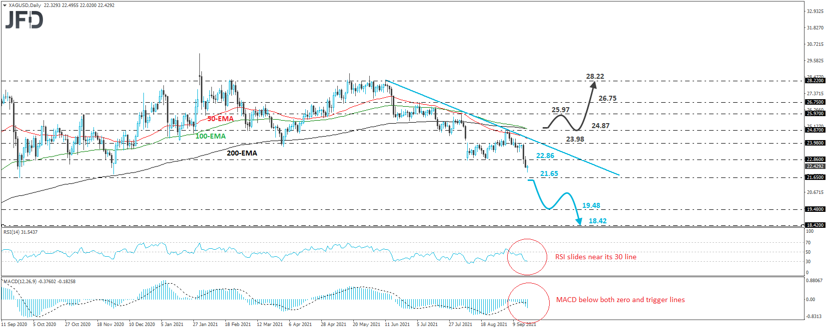 XAG/USD silver daily chart technical analysis