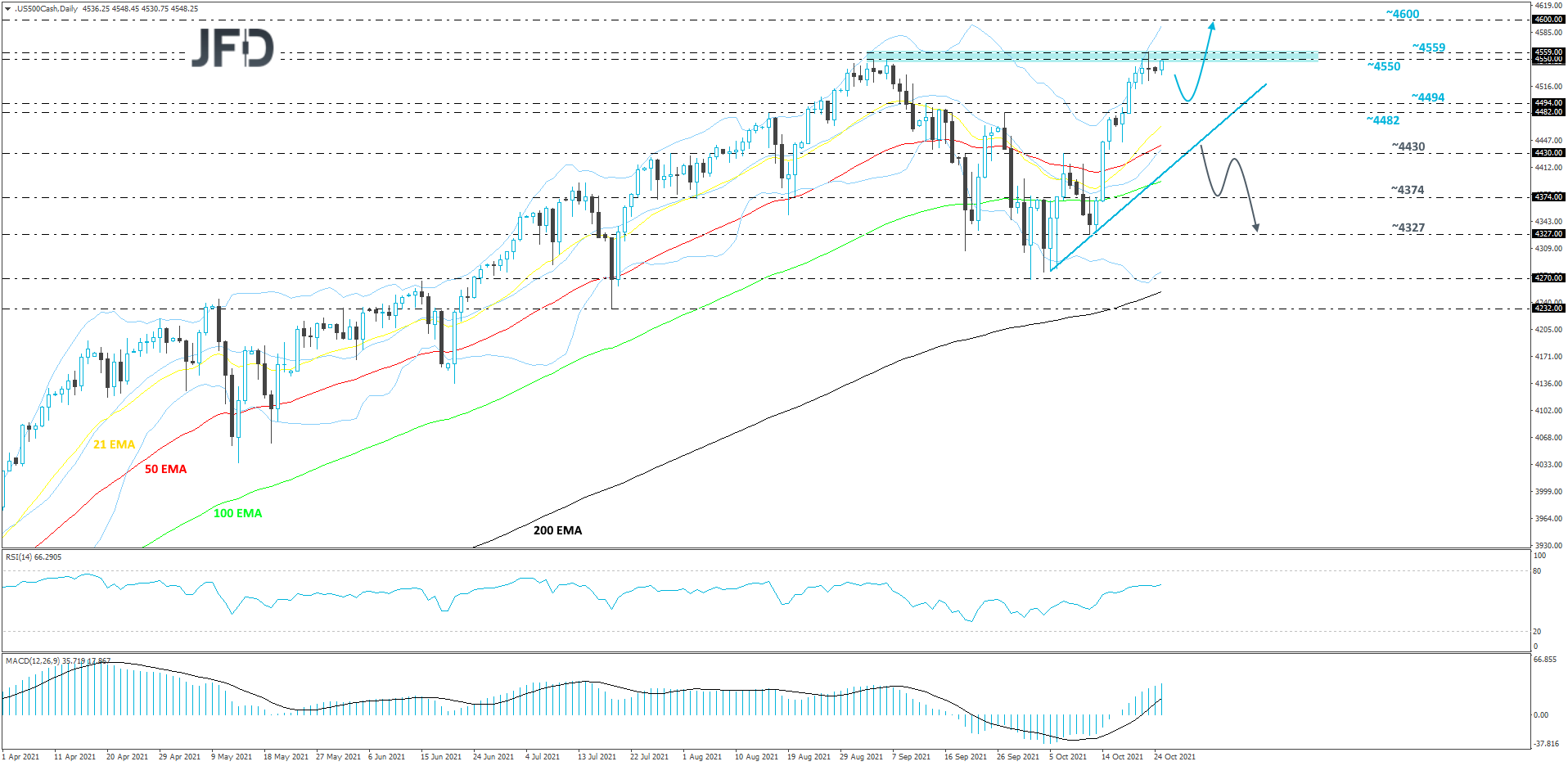 S&P 500 cash index daily chart technical analysis
