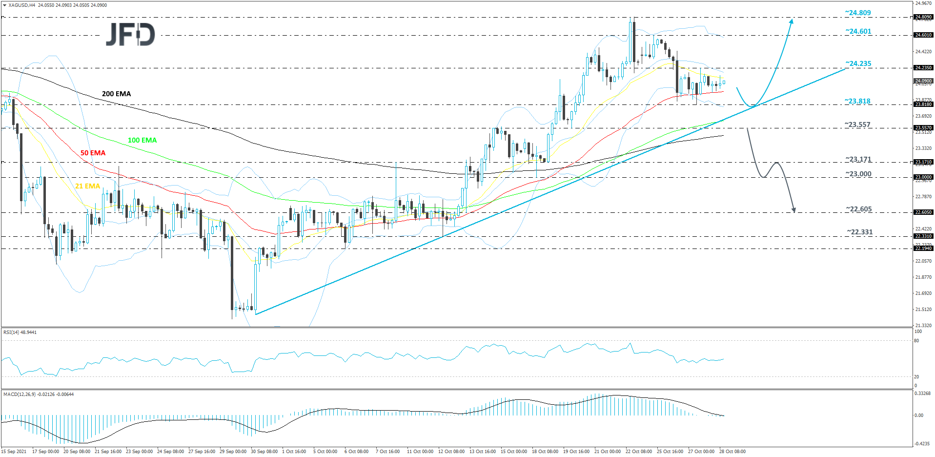 Silver-240