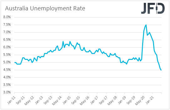 Australia unemployment rate