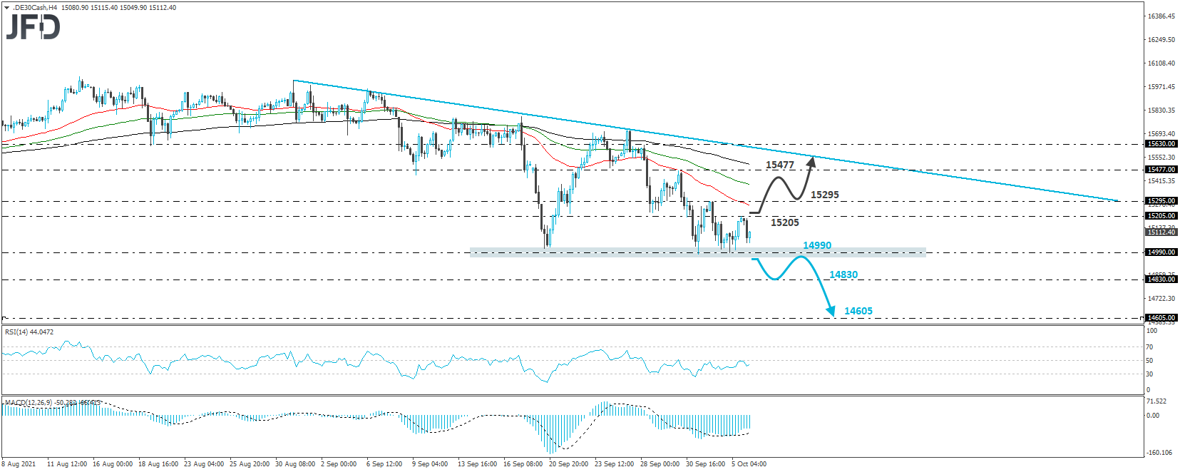 German DAX cash index 4-hour chart technical analysis