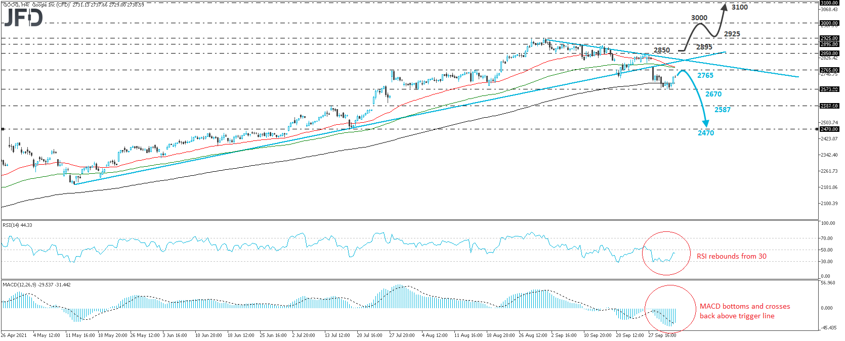 Google stock 4-hour chart technical analysis