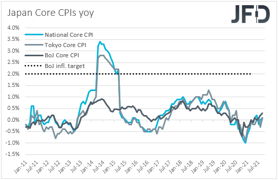 Japan core CPIs inflation