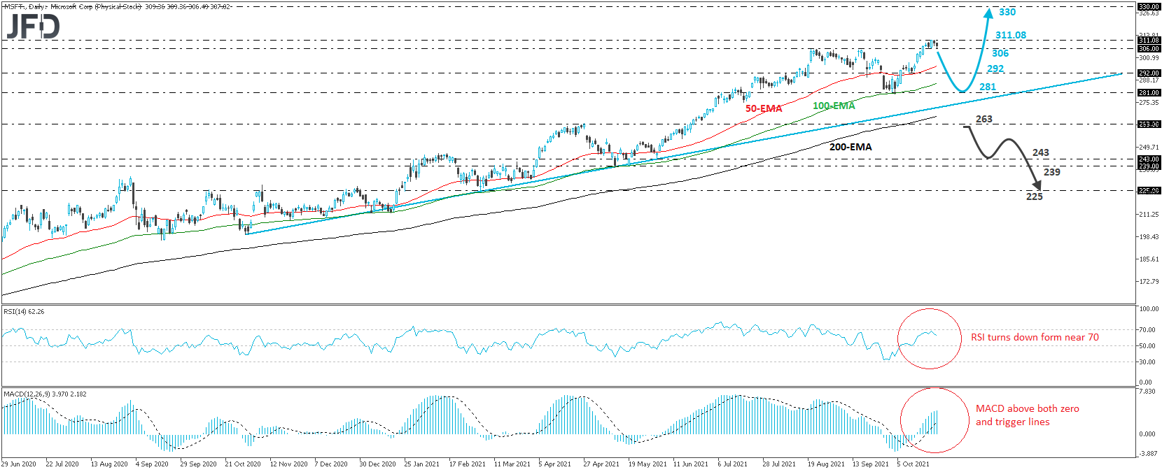 Microsoft stock daily chart technical analysis