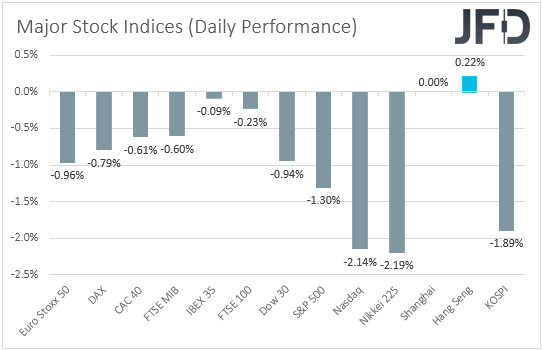 Major global stock indices performance