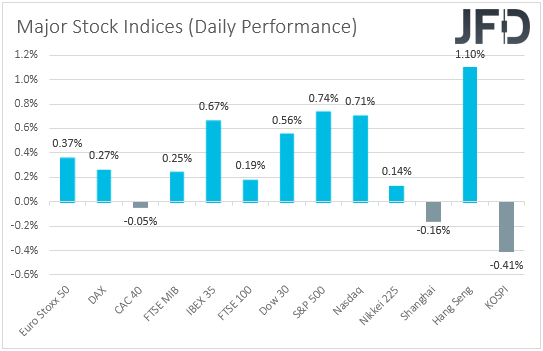 Major global stock indices performance