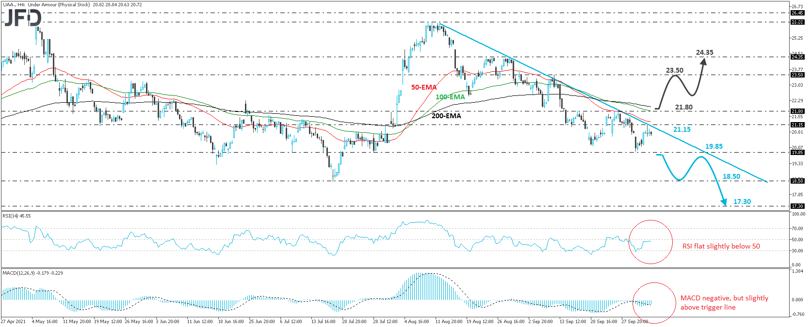 Under Armour stock 4-hour chart technical analysis