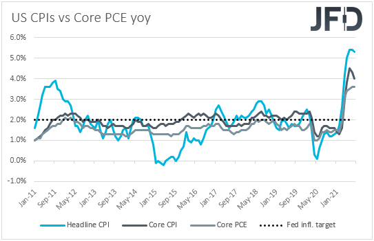 US CPIs inflation