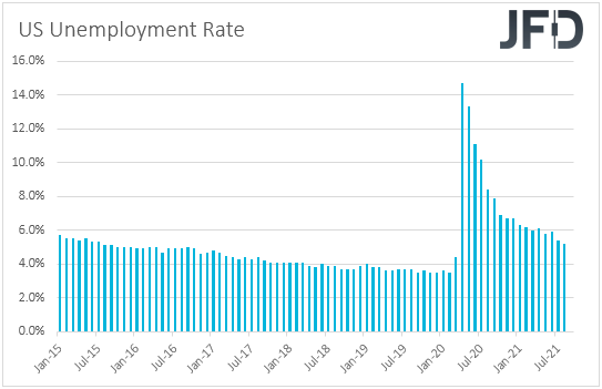 US unemployment rate