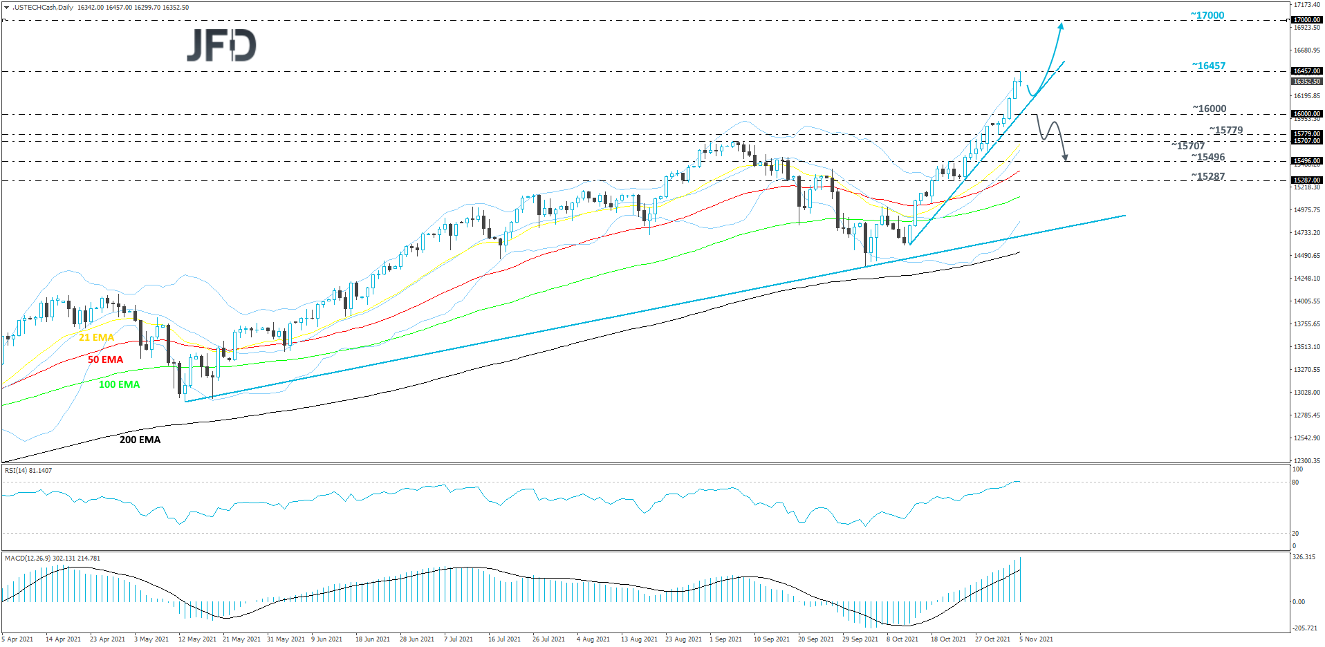 Nasdaq 100 cash index daily chart