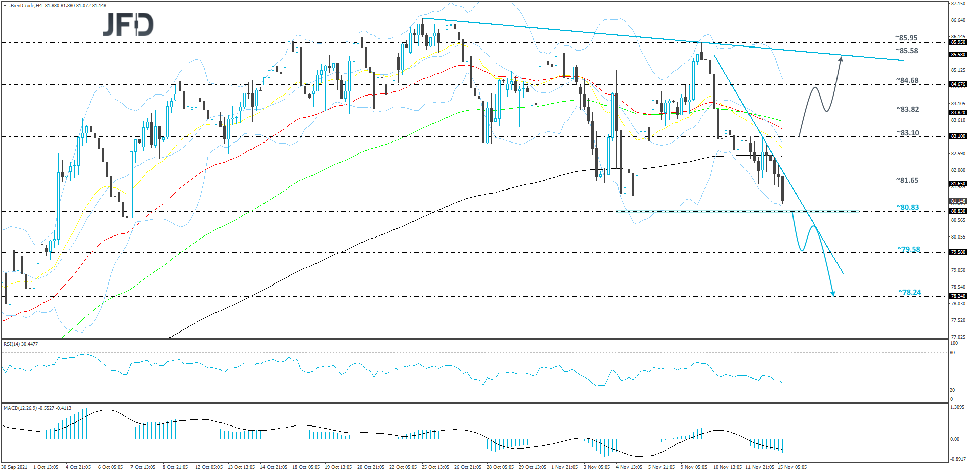 Brent Oil-Daily