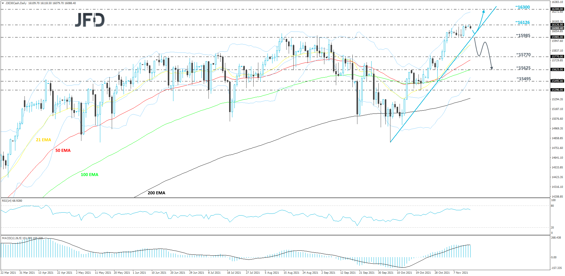 DAX daily chart technical analysis