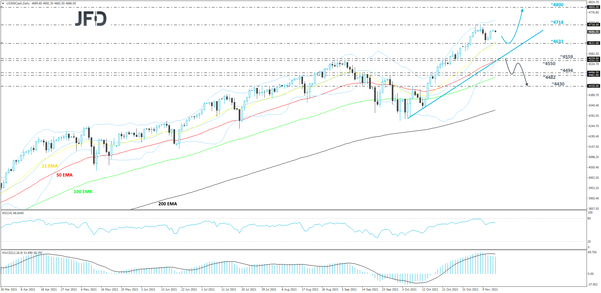 S&P 500 daily chart technical analysis