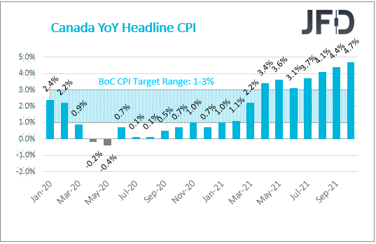 CAN cpi