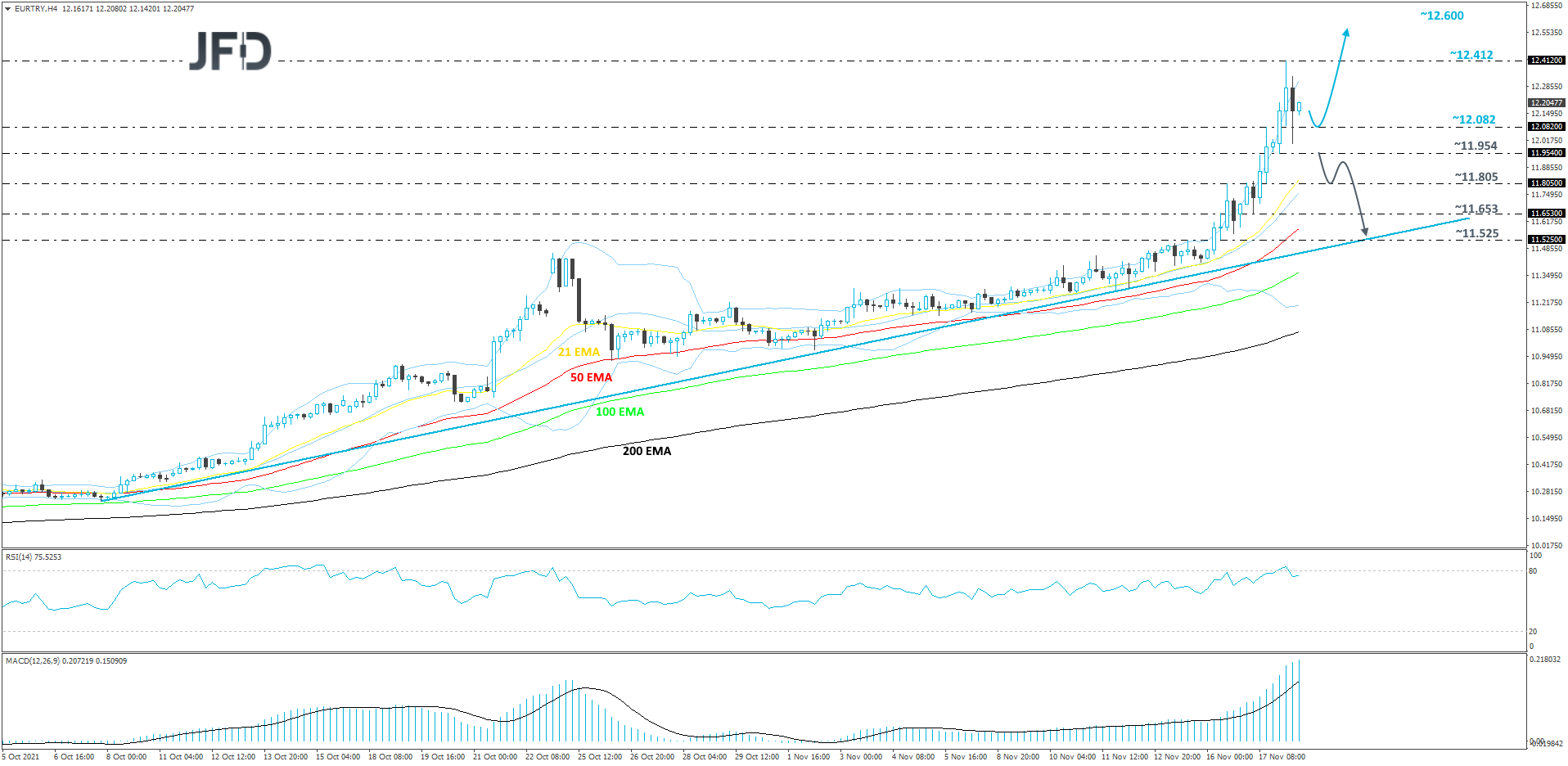EURTRY-240