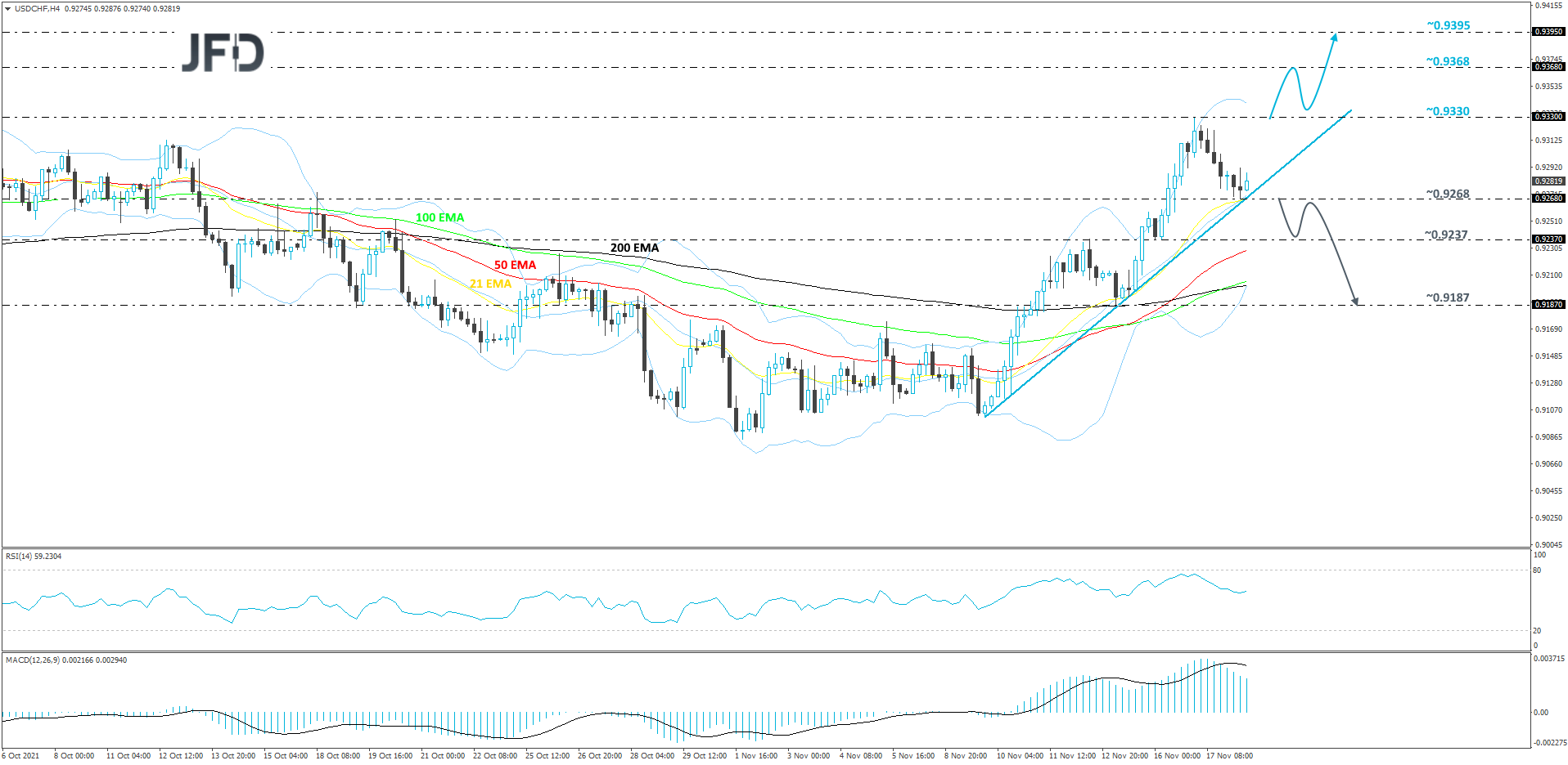 USDCHF-240