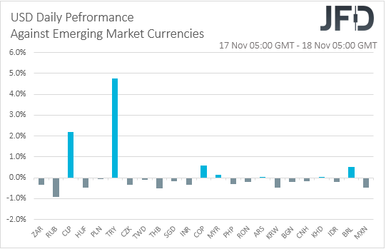 USD vs emerging