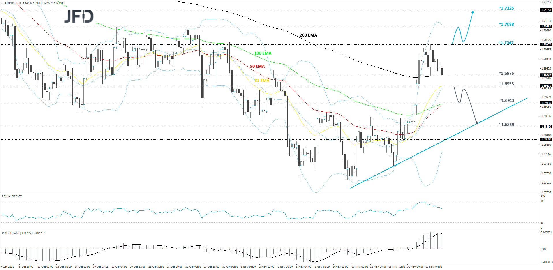GBPCAD-240
