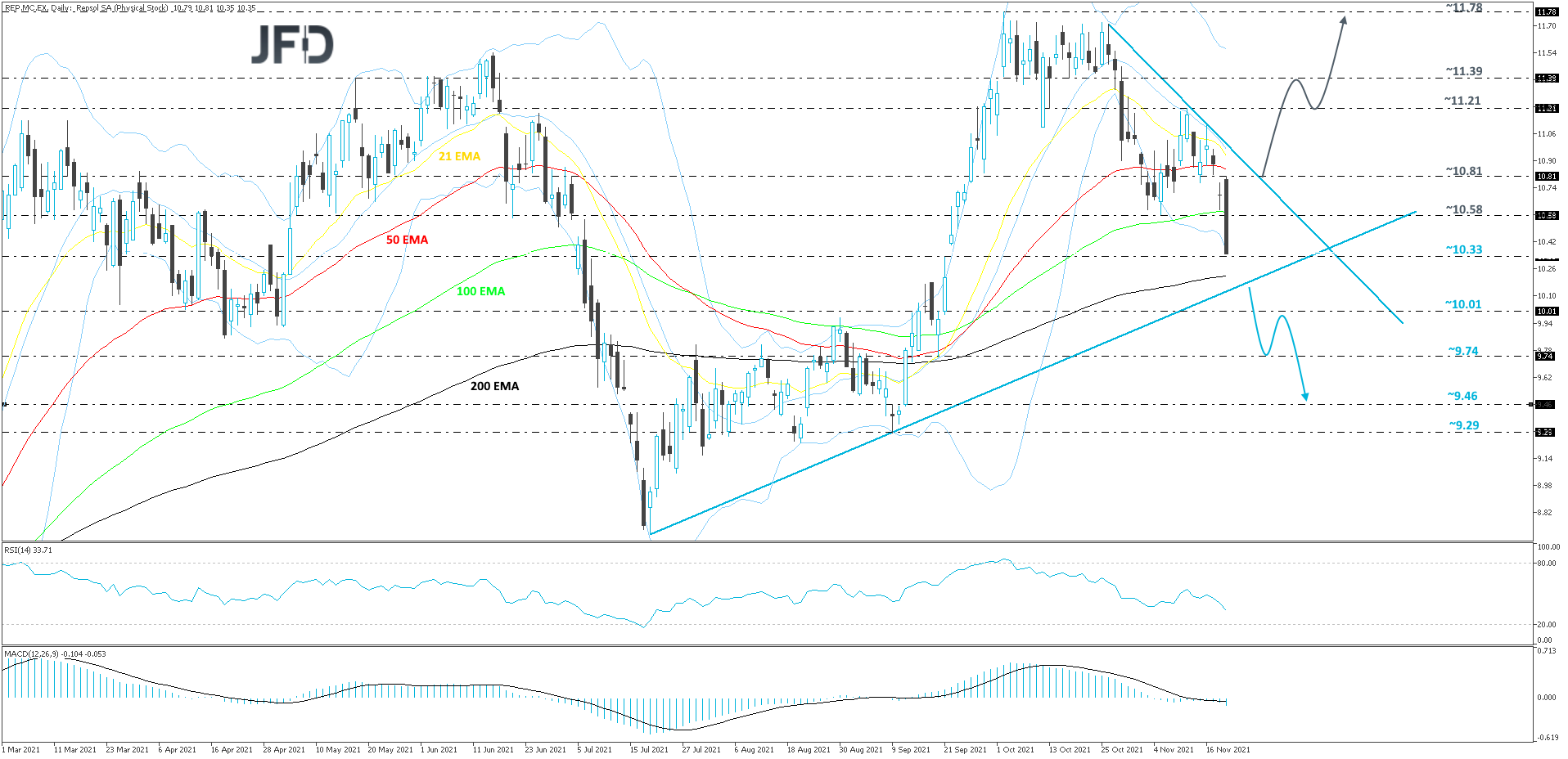 Repsol-Daily