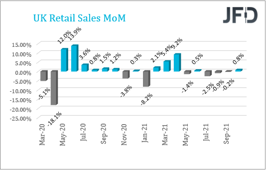 UK retail sales