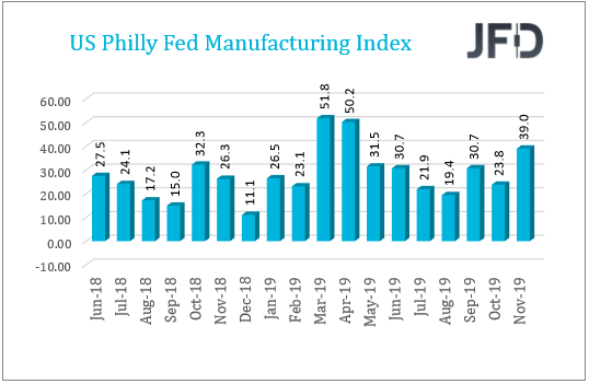 US Philly Fed