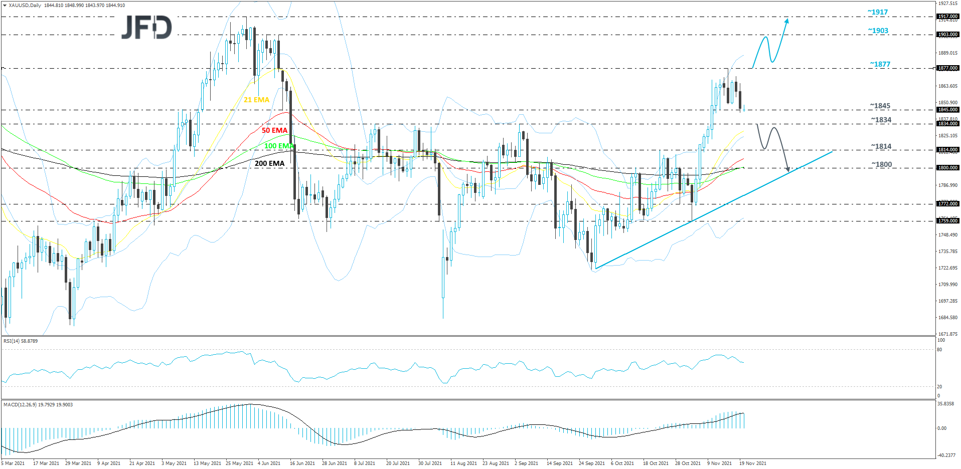 XAU/USD Gold daily chart technical analysis