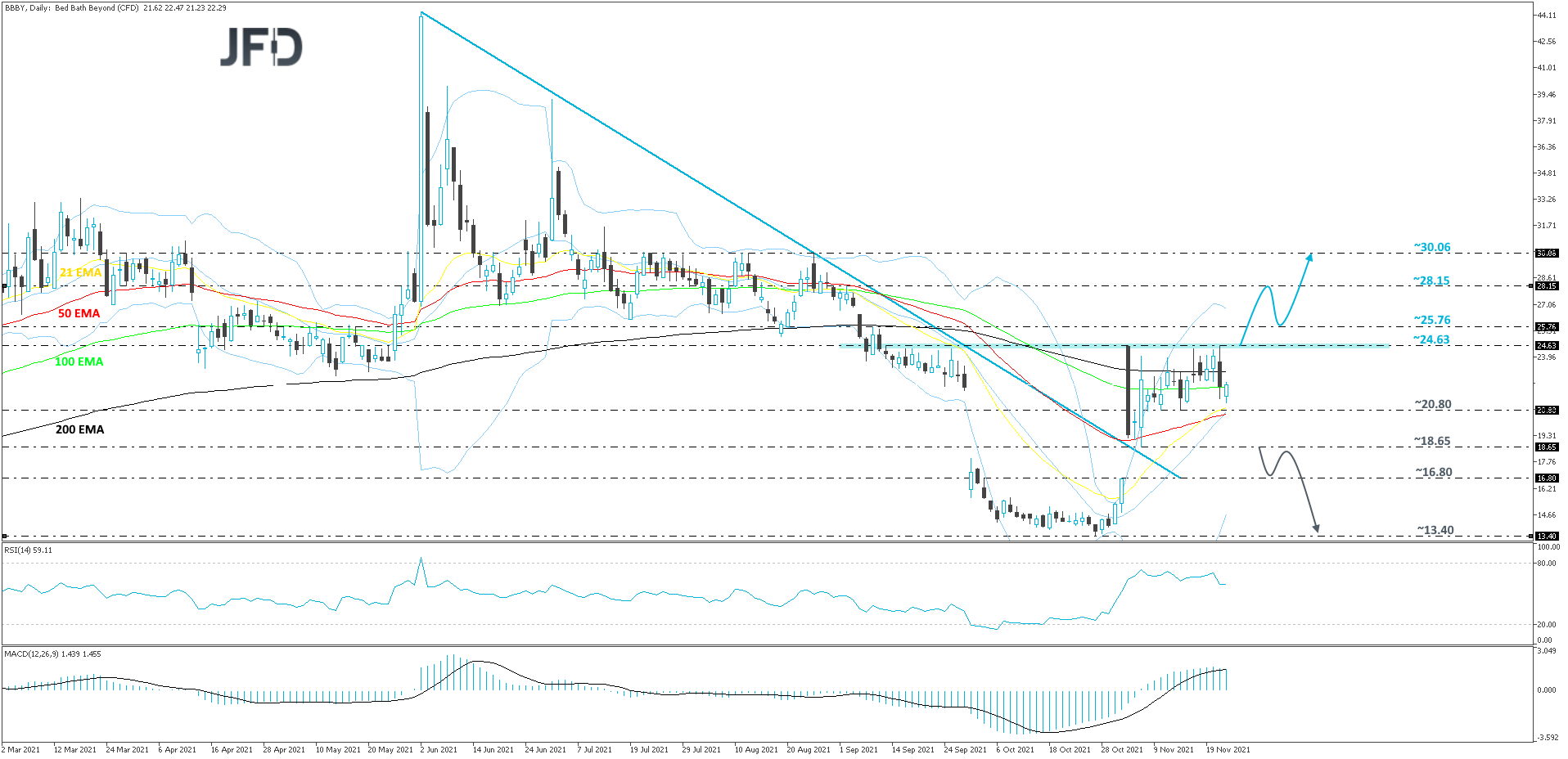 Bed Bath & Beyond-Daily