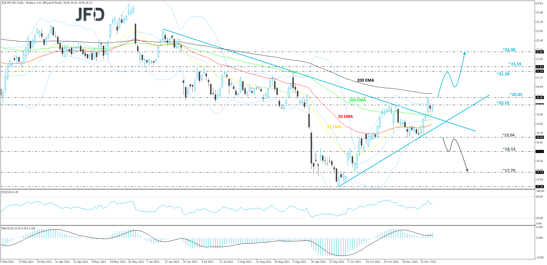 Endesa-Daily